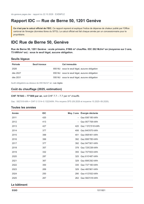 Première page du rapport d'exemple